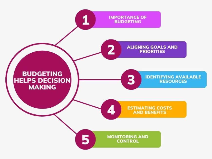 How Budgeting Helps in Decision Making